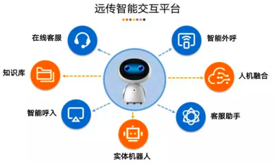 AI賦能未來 | 遠傳技術閃耀2019杭州市科協年會，洞見人工智能發展新趨勢